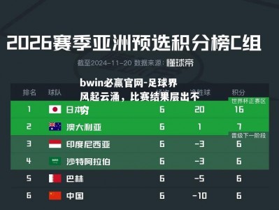 bwin必赢官网-足球界风起云涌，比赛结果层出不穷