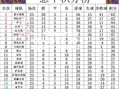 bwin必赢官网-尤文图斯客场险胜罗马，意甲第二集团积分榜紧追AC米兰