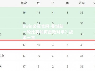 bwin必赢官网-曼城新一轮比赛如何击败对手？战术一览