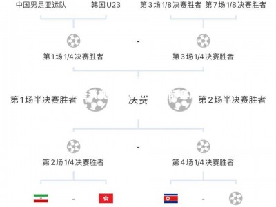 bwin必赢官网-国足绝佳表现，成功进军国际赛八强