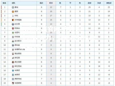 bwin必赢官网-齐拉延续进攻火力，领跑积分榜稳居前列