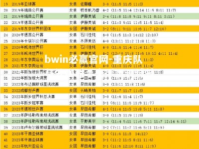 bwin必赢官网-重庆队与外国对手交手展现球技