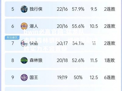 bwin必赢官网-猛龙队击败森林狼队，继续豪取连胜实力不容置疑