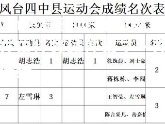 bwin必赢官网-中国健儿在田径领域迎来了一连串的佳绩