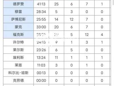 bwin必赢官网-湖人新赛季再度飙升，领袖球员实力横扫对手