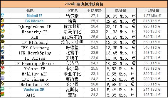 瑞典超2024赛程出炉，全面升级，新赛季火爆开启