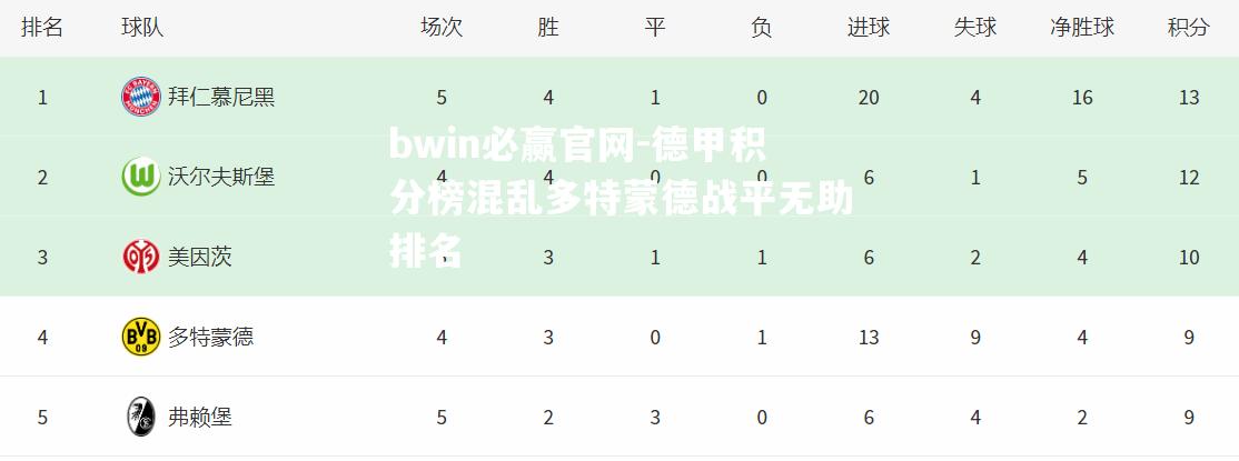 德甲积分榜混乱多特蒙德战平无助排名