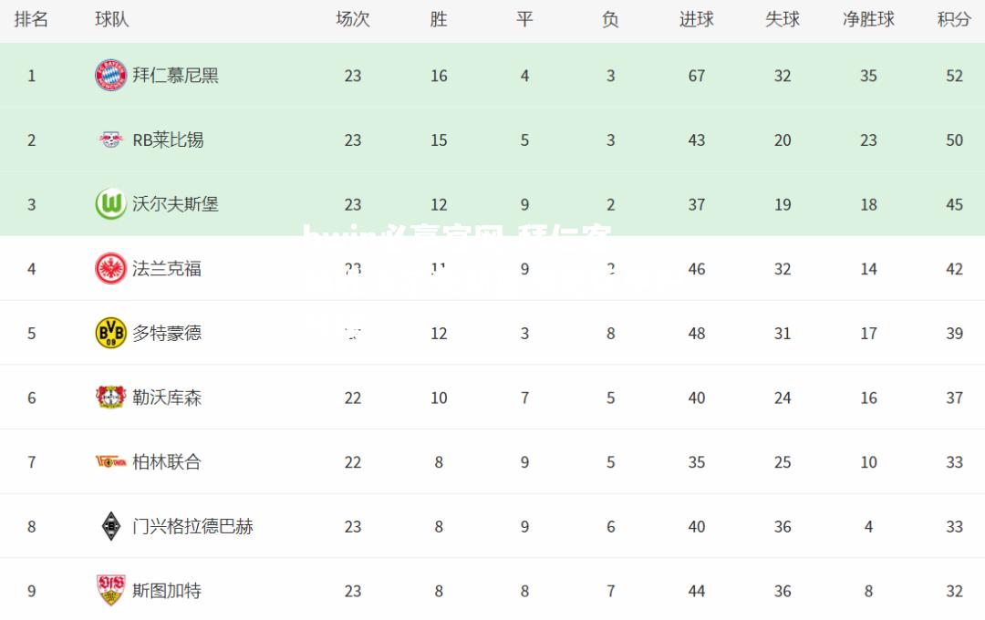 拜仁客场胜沃尔夫斯堡领跑德甲积分榜