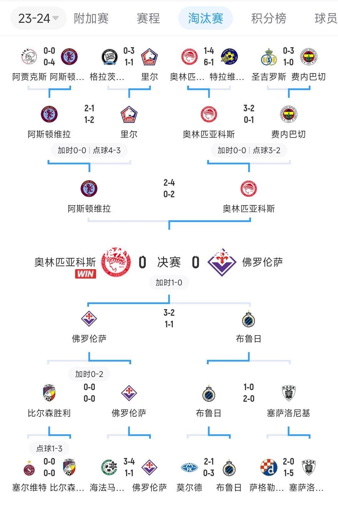 弗赖堡抢分成功，暂离降级区堡垒