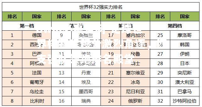 足球世界杯赛程积分激烈角逐，四支强队领跑排名殿堂