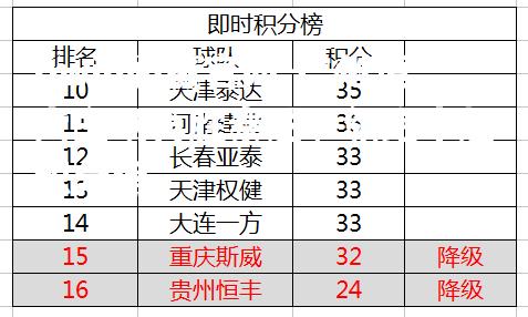 广州恒大主场再胜泰达，领跑中超积分榜