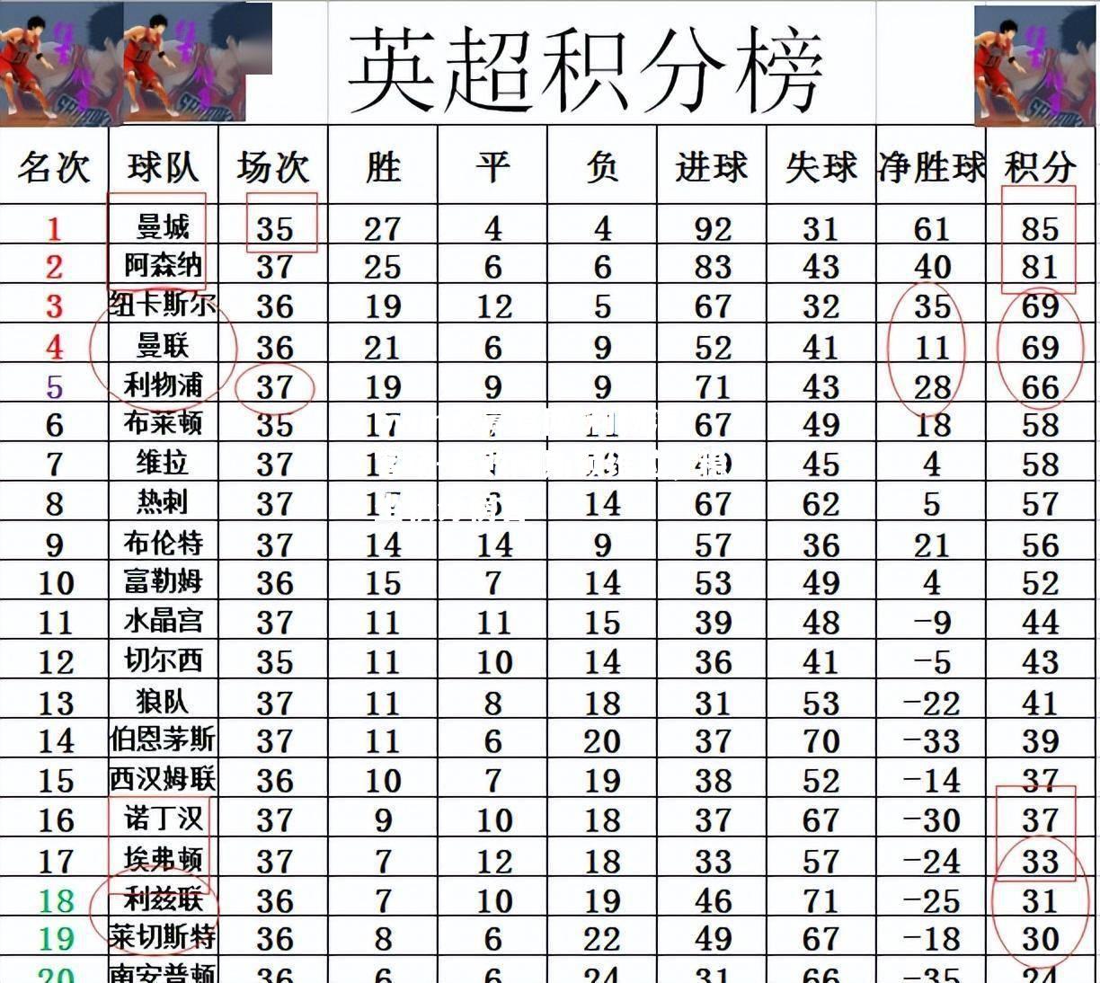 利物浦客场-击败阿斯顿维拉，稳坐积分榜首