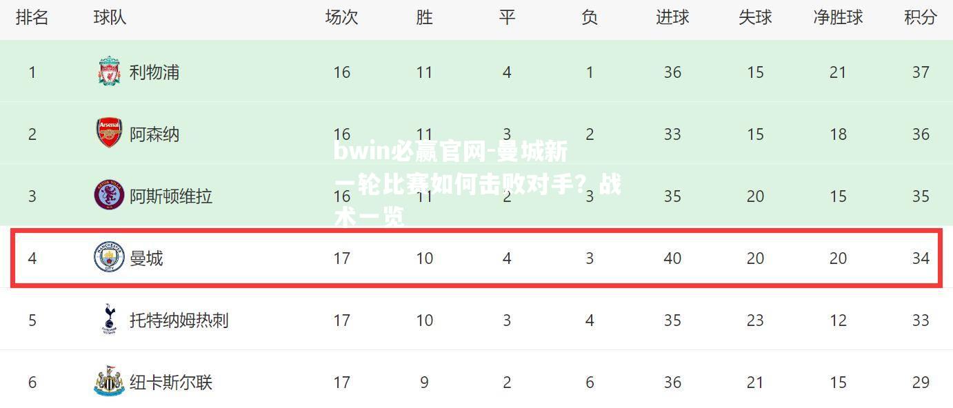 曼城新一轮比赛如何击败对手？战术一览