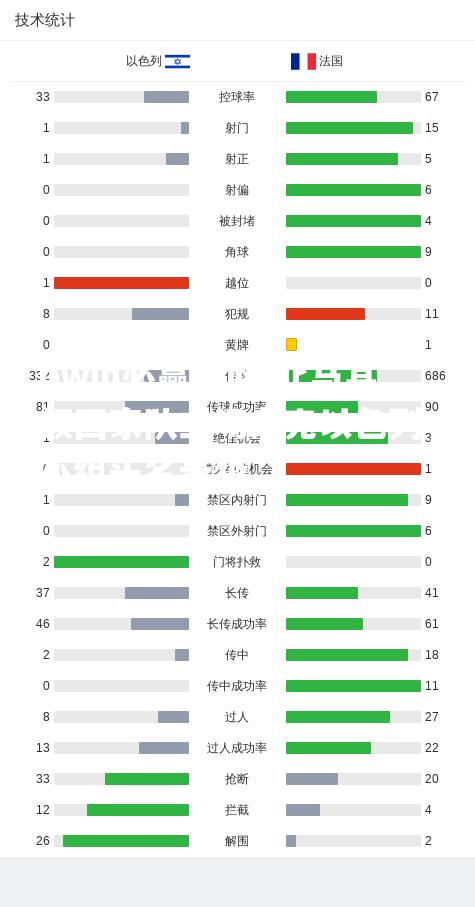 北马其顿国家队主场力克以色列，小组头名晋级