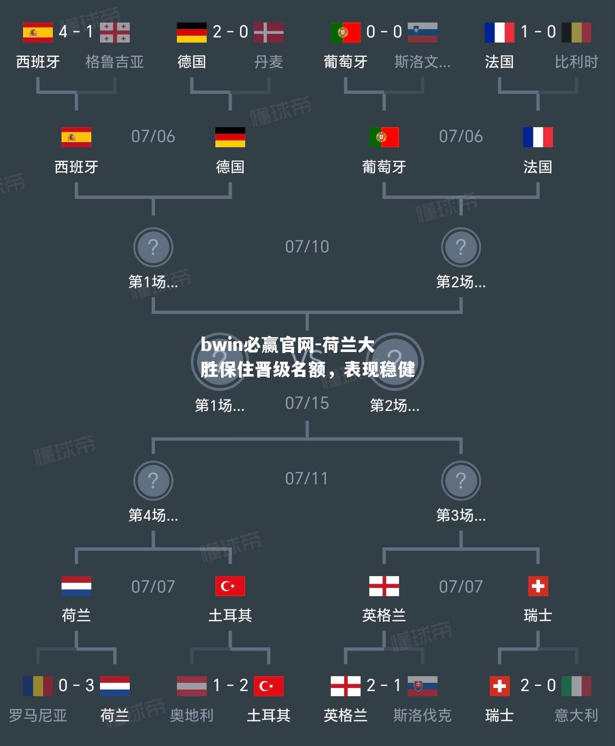 荷兰大胜保住晋级名额，表现稳健