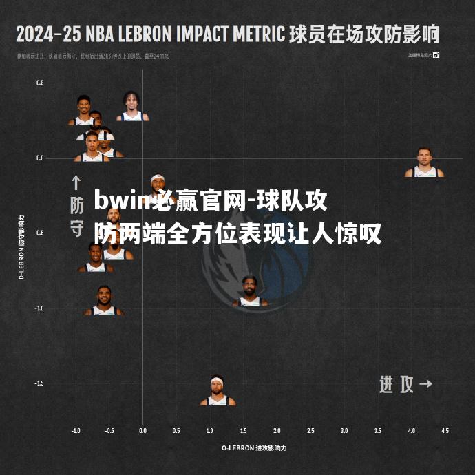 球队攻防两端全方位表现让人惊叹