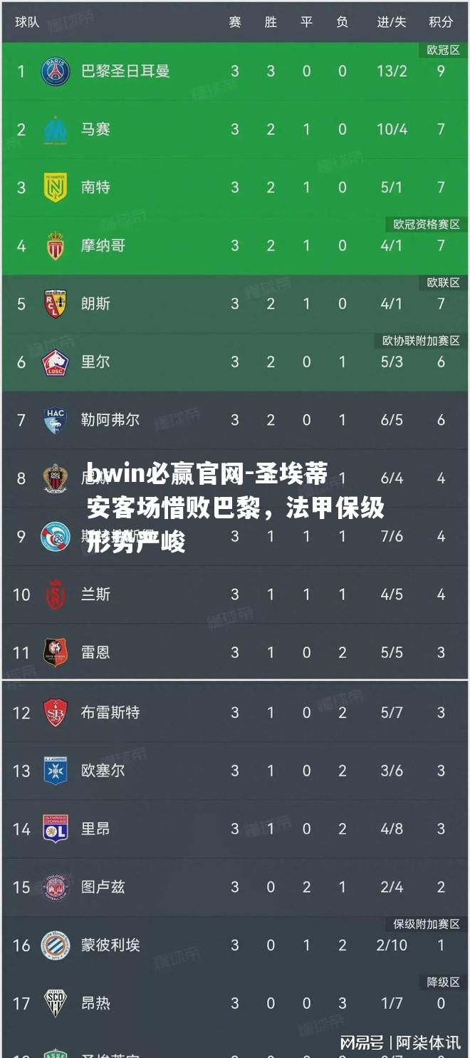 圣埃蒂安客场惜败巴黎，法甲保级形势严峻