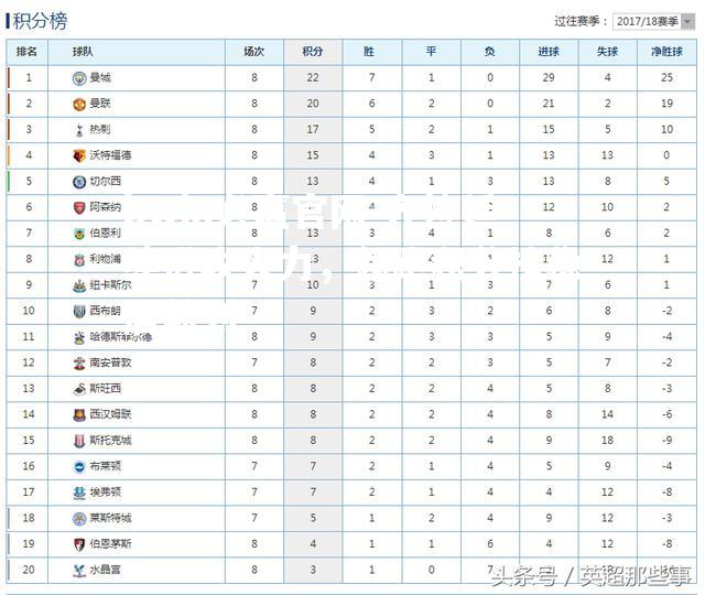 齐拉延续进攻火力，领跑积分榜稳居前列