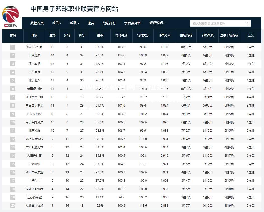 齐拉延续进攻火力，领跑积分榜稳居前列