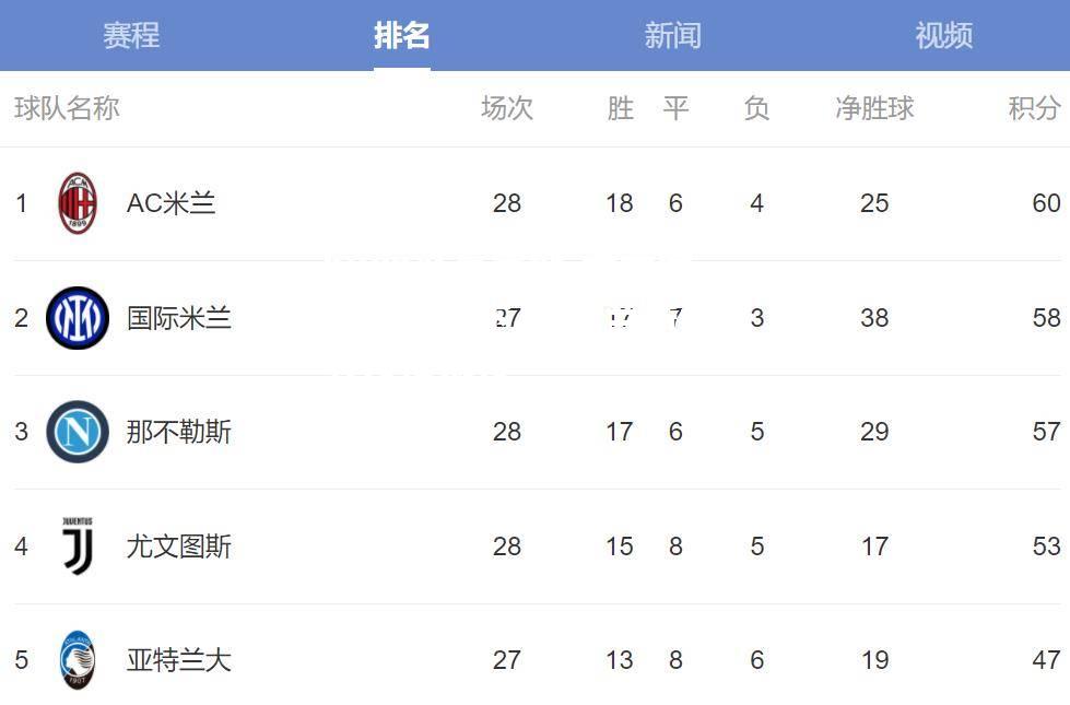 尤文图斯宣布签下AC米兰新援引发球迷热议