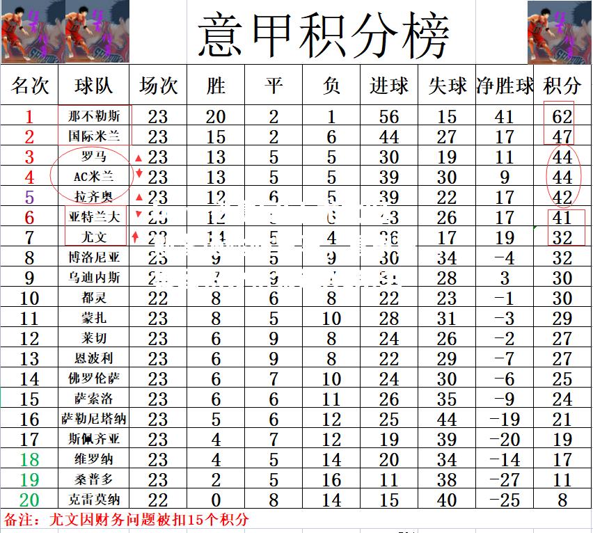 尤文图斯客场险胜罗马，意甲第二集团积分榜紧追AC米兰