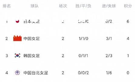 浦和红钻热身赛备战：将对战尤文图斯