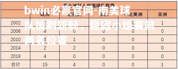 南美球队披荆斩棘，稳固小组赛前两名位置