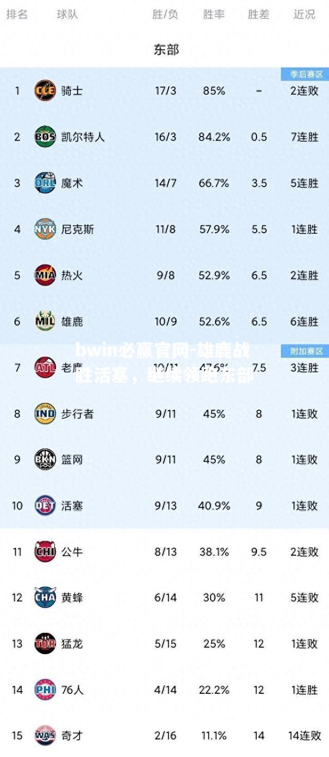 雄鹿战胜活塞，继续领跑东部