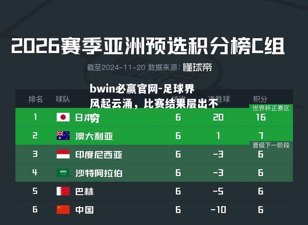 足球界风起云涌，比赛结果层出不穷